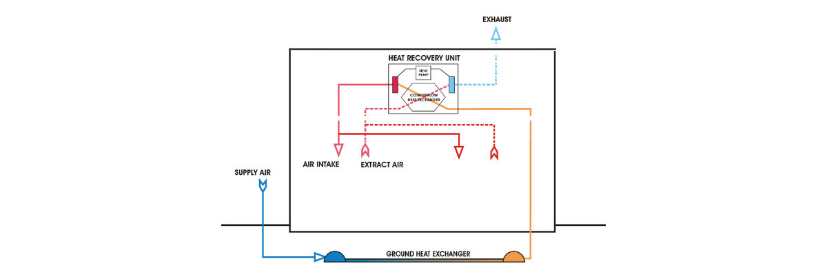 A diagram showing heat recovery system